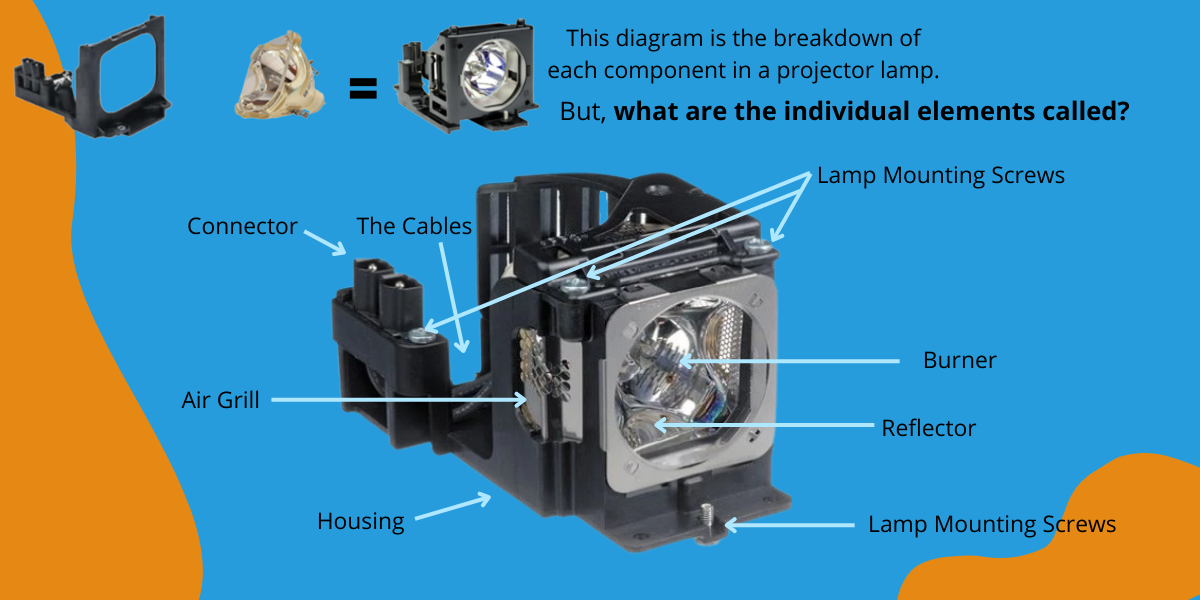 Lamps explained